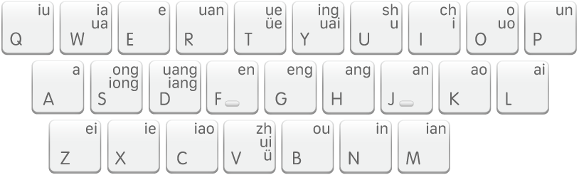 The Shuangpin keyboard layout, Changyong.