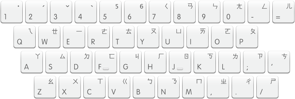 The Zhuyin - Eten keyboard layout.