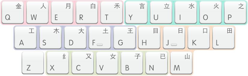 각 영역이 다른 색상으로 하이라이트되어 있는 자획입력 키보드 레이아웃.