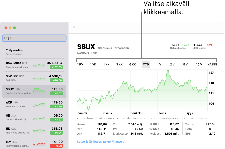 Kaavio, jossa näkyy alueen valitsin.