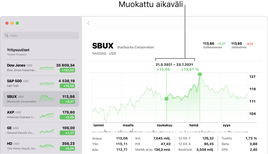 Kaavio, jossa näkyy tiedot muokatulle alueelle.