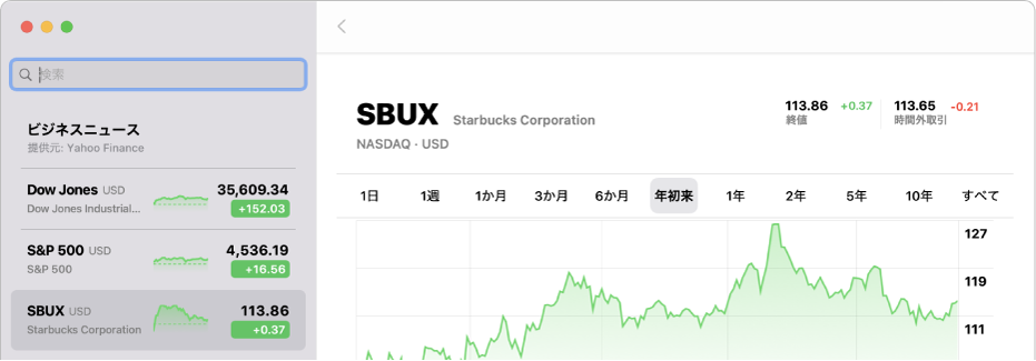 「株価」ウインドウ。ティッカーシンボルの2年間のデータを示すチャートが表示されています。