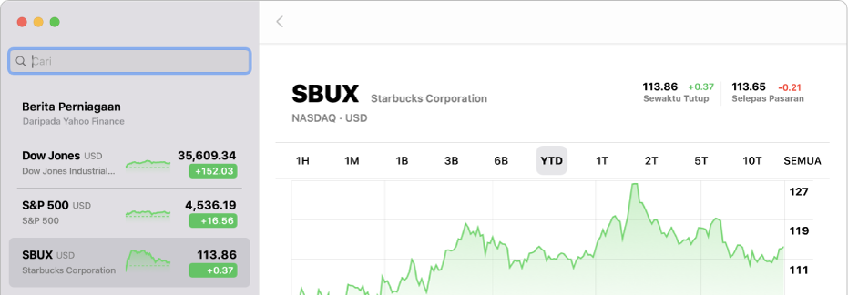 Tetingkap Saham menunjukkan carta dengan data dua tahun untuk simbol pita.