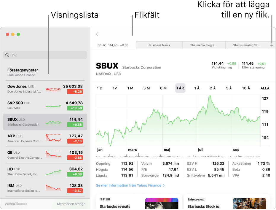 Ett Aktier-fönster visar visningslistan till vänster med ett markerat aktiekortnamn och motsvarande diagram och nyhetsflöde i panelen till höger.