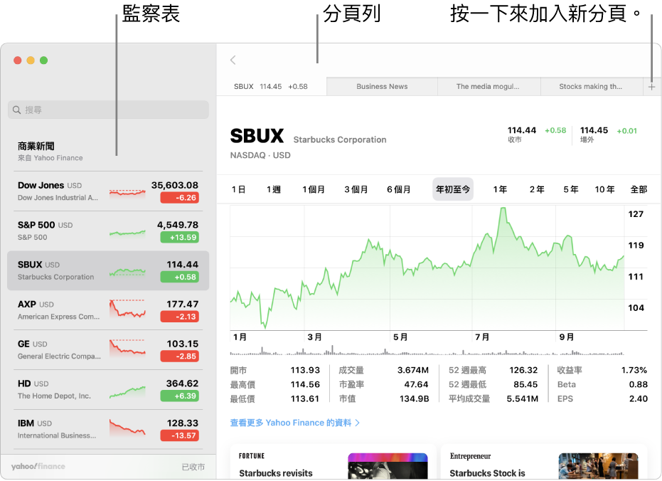 「股市」視窗，左方顯示選取一個股票代號的監察表，且對應的圖表和新聞 Feed 在右方面板中。