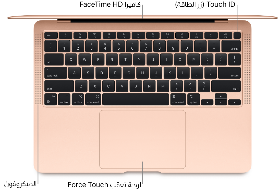 منظر علوي لجهاز MacBook Air مفتوح، مع وسائل شرح لكاميرا FaceTime HD و Touch ID (زر الطاقة) والميكروفونات ولوحة التعقب Force Touch.