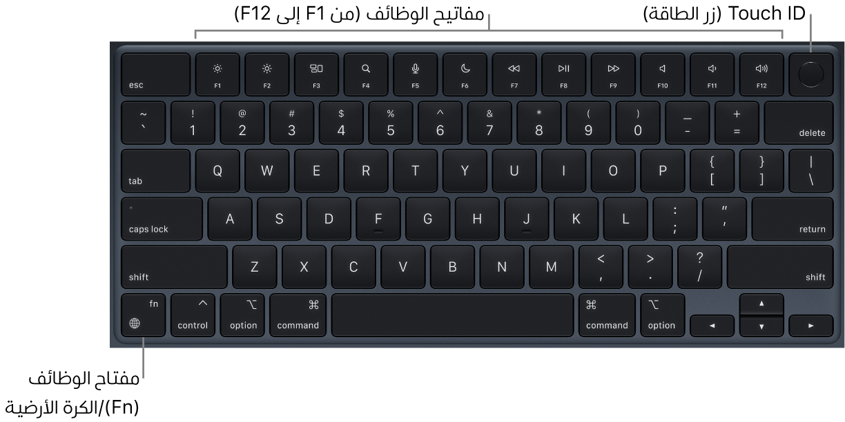 لوحة مفاتيح MacBook Air يظهر بها صف مفاتيح الوظائف وزر الطاقة Touch ID على امتداد الجزء العلوي، ومفتاح الوظائف (Fn)/الكرة الأرضية في الزاوية السفلية اليسرى منها.