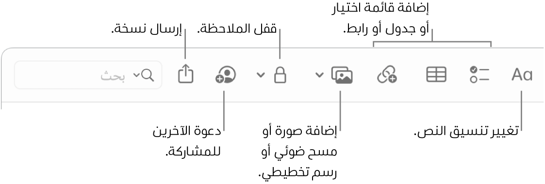 شريط أدوات الملاحظات به وسائل شرح لأدوات تنسيق النص وقائمة الاختيار والجدول والرابط والصور/الوسائط والقفل والمشاركة وإرسال نسخة.