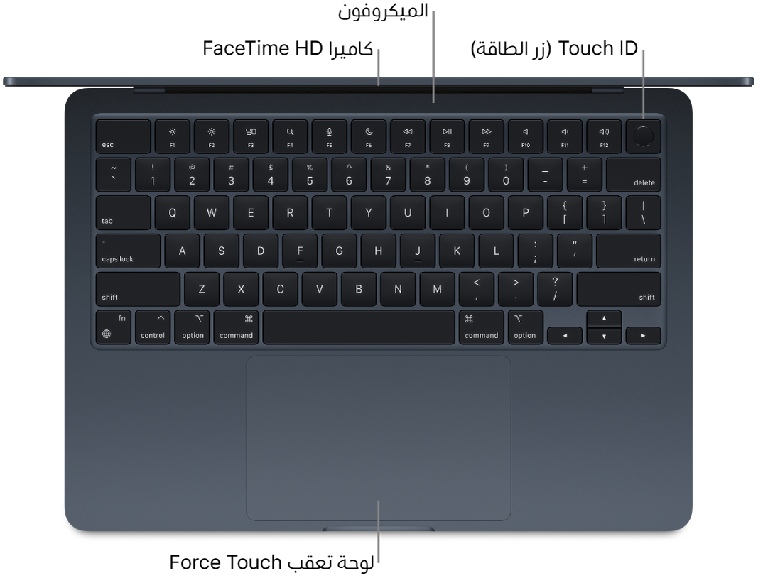 منظر علوي لجهاز MacBook Air مفتوح، مع وسائل شرح لكاميرا FaceTime HD والميكروفونات و Touch ID (زر الطاقة) ولوحة التعقب Force Touch.