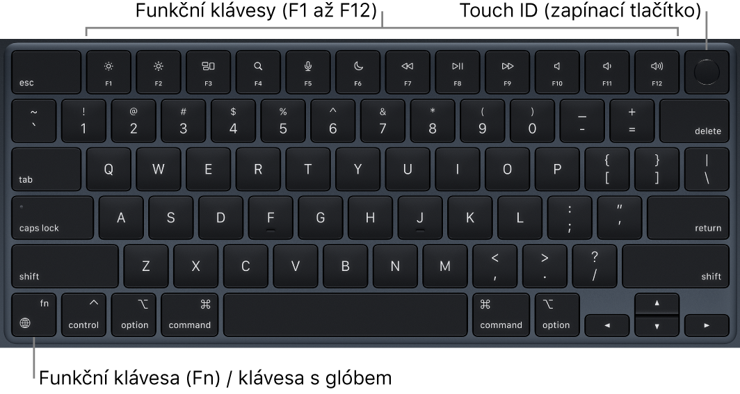 Klávesnice MacBooku Air s řadou funkčních kláves a zapínacím tlačítkem s Touch ID podél horního okraje a funkční klávesou (Fn) či klávesou s glóbem v levém dolním rohu