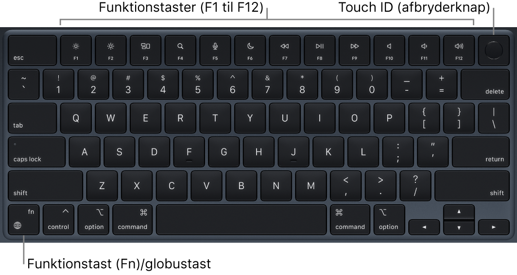 MacBook Air-tastatur, som viser rækken med funktionstaster og Touch ID-afbryderknappen øverst samt Funktionstasten (Fn)/Globustasten i nederste venstre hjørne.