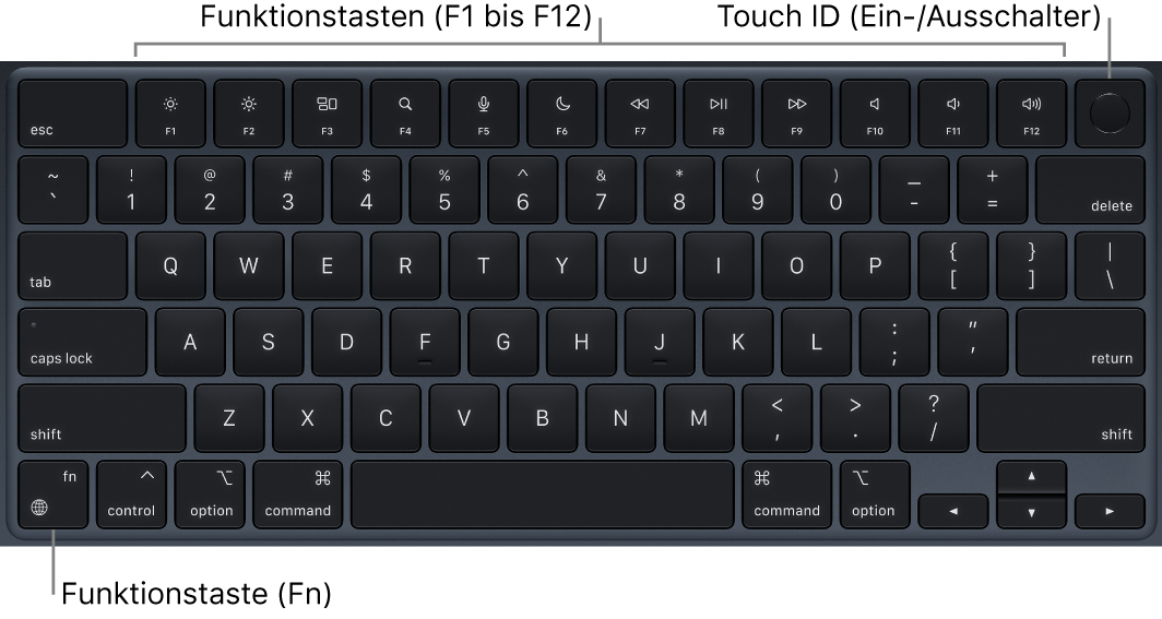 Die MacBook Air-Tastatur mit den Funktionstasten, dem oben angezeigten Touch ID-Ein-/Ausschalter sowie der Taste „Fn“/Globus unten links