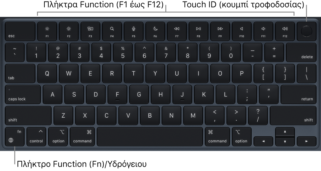Το πληκτρολόγιο του MacBook Air στο οποίο φαίνονται τα πλήκτρα λειτουργιών και το κουμπί τροφοδοσίας Touch ID (λειτουργίας) στο επάνω μέρος, και το πλήκτρο λειτουργίας Fn/Υδρόγειος στην κάτω αριστερή γωνία.