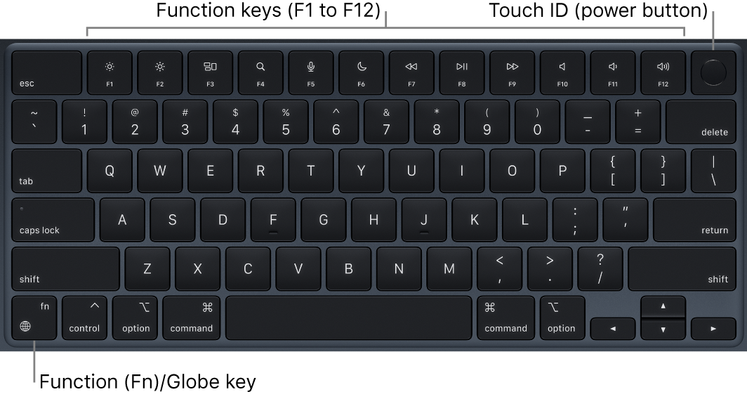 The MacBook Air keyboard showing the row of function keys and the Touch ID power button across the top, and the Function (Fn)/Globe key in the lower-left corner.