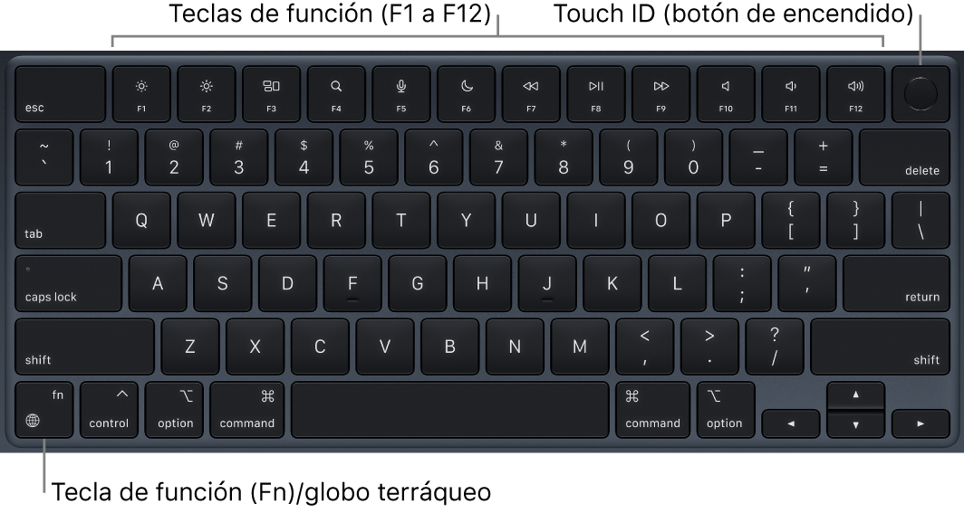 El teclado de la MacBook Air mostrando la fila de teclas de función y el botón de encendido con Touch ID en la parte superior y la tecla de función Fn/Globo terráqueo en la esquina inferior izquierda.