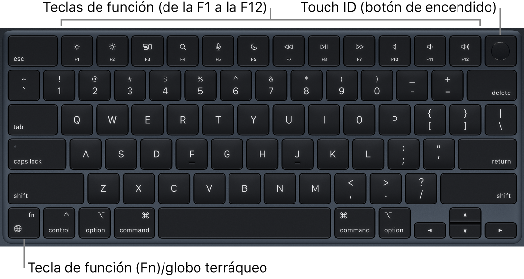 El teclado del MacBook Air, con la fila de teclas de función y el botón de encendido Touch ID en la parte superior, y la tecla de función (Fn)/tecla del globo terráqueo en la esquina inferior izquierda.