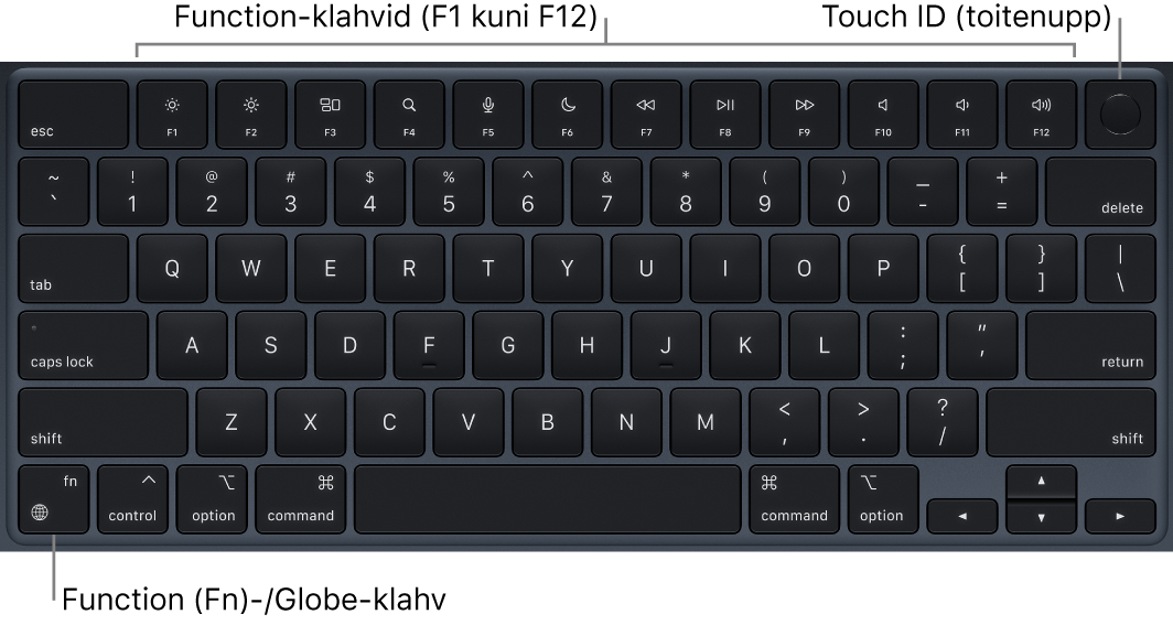 MacBook Airi klaviatuur, mille ülaosas on funktsiooniklahvide rida ja Touch ID toitenupp ning alumises vasakus nurgas klahv Function (Fn)/Globe.