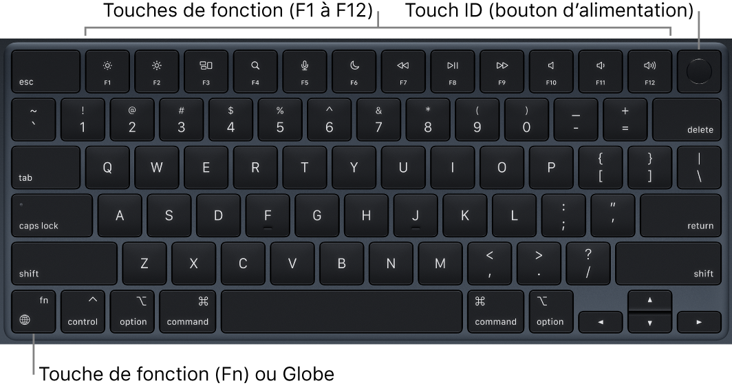 Clavier du MacBook Air affichant la rangée de touches de fonction, la touche d’alimentation de Touch ID dans la partie supérieure, ainsi que la touche de fonction Fn/Globe dans le coin inférieur gauche.