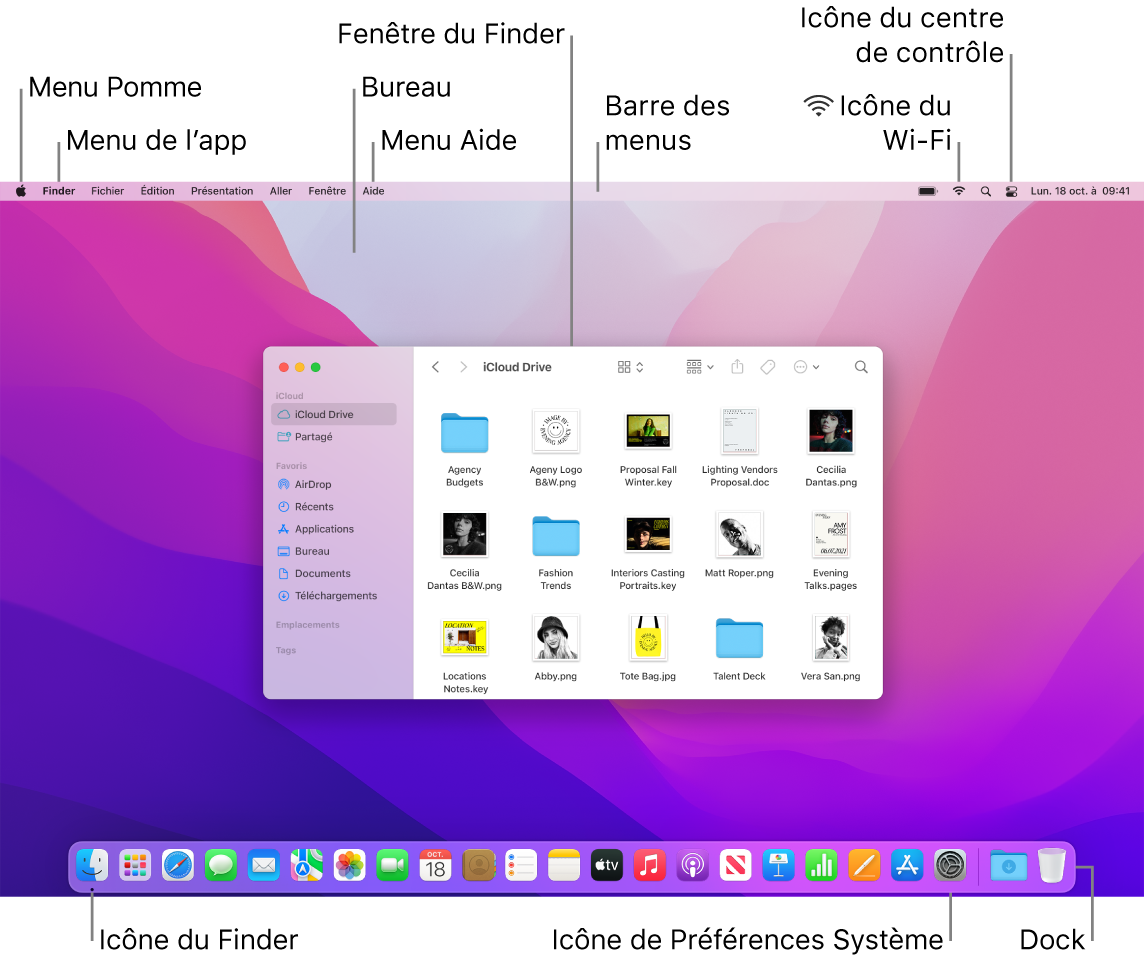 Écran d’un Mac présentant le menu Pomme, le menu App, le bureau, le menu Aide, une fenêtre du Finder, la barre des menus, l’icône Wi‑Fi, l’icône « Centre de contrôle », l’icône du Finder, l’icône « Préférences Système » et le Dock.