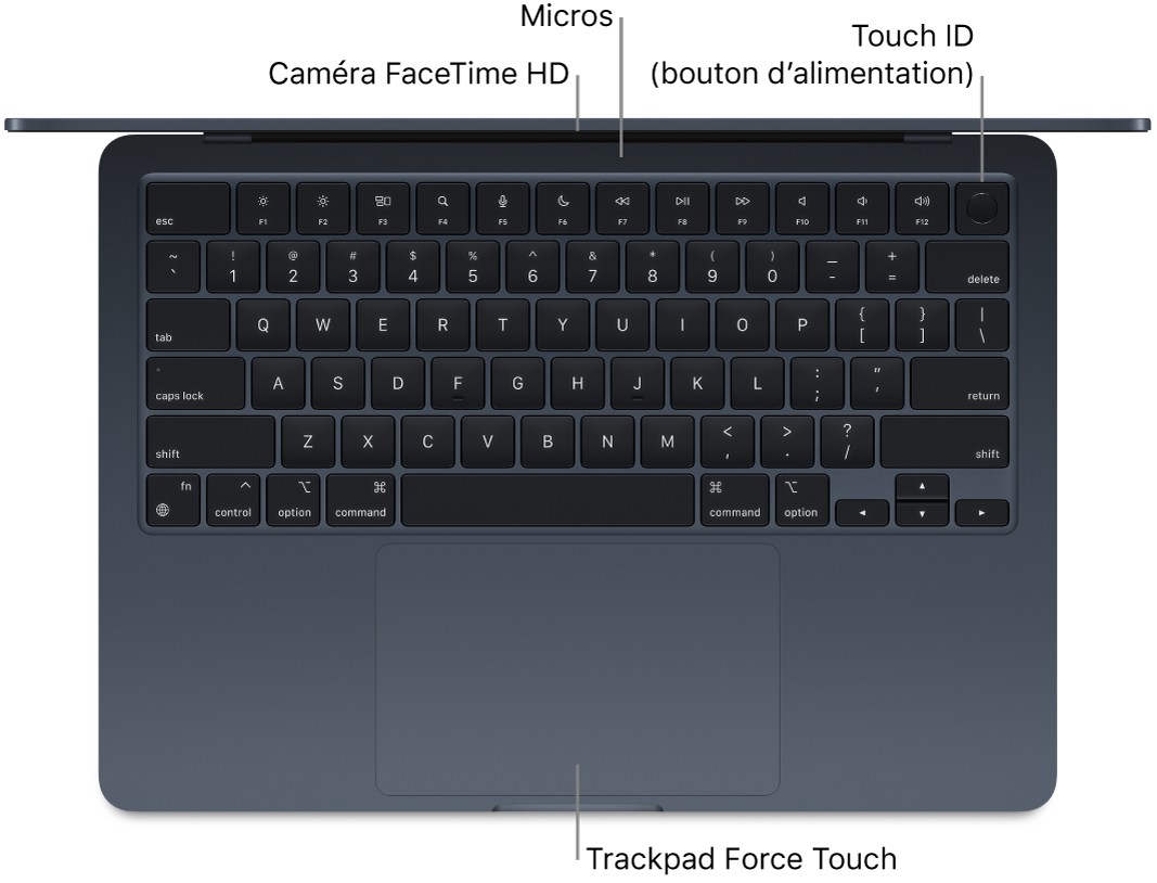 Vue en plongée d’un MacBook Air ouvert, avec légendes pour la caméra HD FaceTime, les micros, Touch ID (bouton d’alimentation) et le trackpad Force Touch.