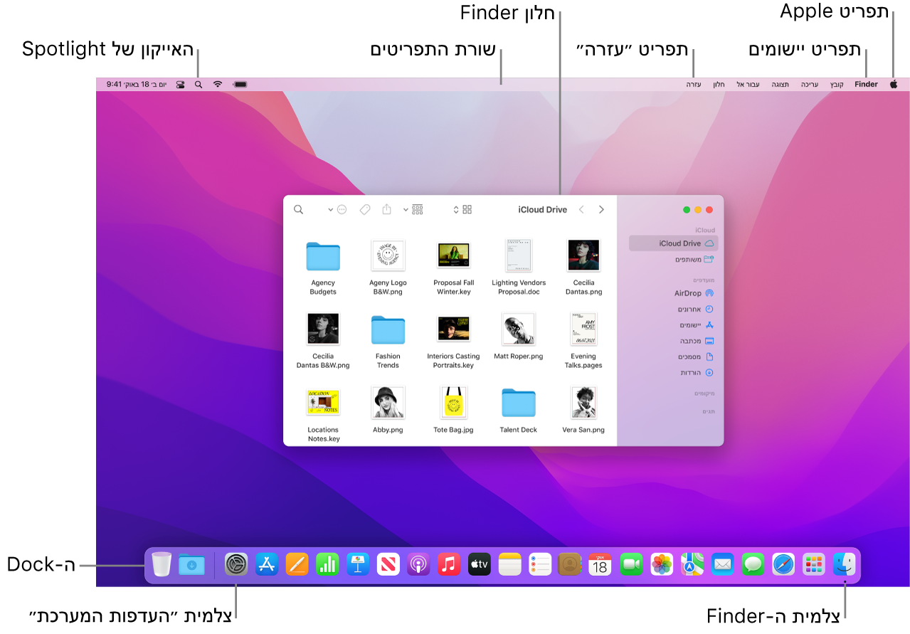 מסך Mac המציג את הרכיבים הבאים: תפריט Apple, תפריט “יישומים”, תפריט ״עזרה״, חלון של ה‑Finder, שורת התפריטים, הצלמית של Spotlight, הצלמית של ה-Finder, הצלמית של ״העדפות המערכת״ וה‑Dock.