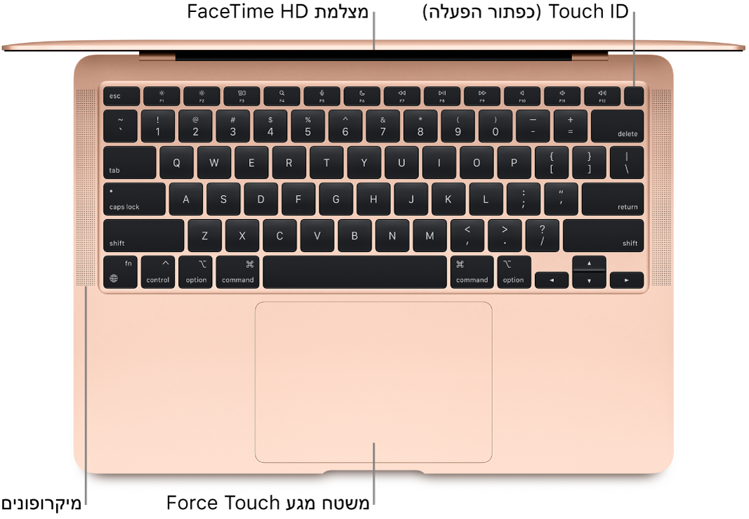 מבט מלמעלה על MacBook Air פתוח, עם סימונים של מצלמת FaceTime HD, של ה-Touch ID (כפתור ההפעלה), של המיקרופונים ושל משטח המגע Force Touch.