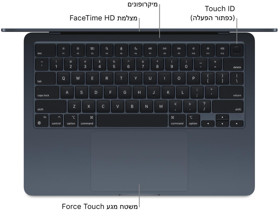 מבט מלמעלה על MacBook Air פתוח, עם סימונים של מצלמת FaceTime HD, של המיקרופונים, של ה-Touch ID (כפתור ההפעלה) ושל משטח המגע Force Touch.