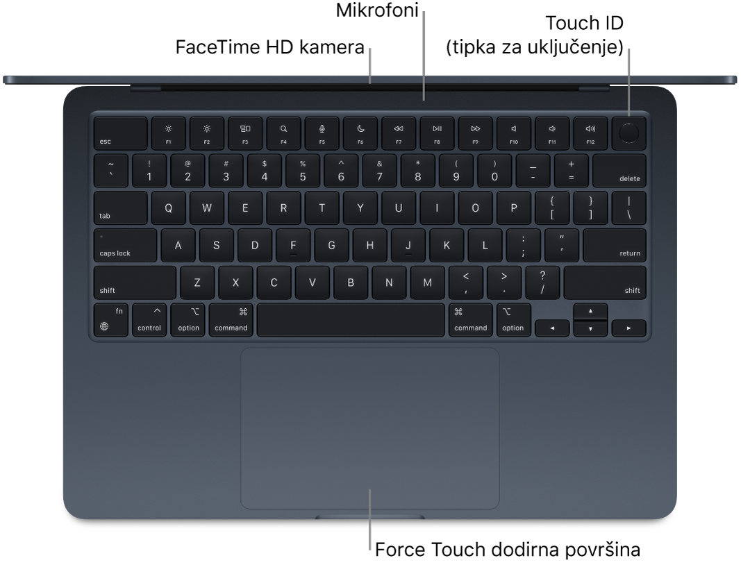 Pogled odozgo na otvoreni MacBook Air, s oblačićima za FaceTime HD kameru, mikrofone, Touch ID (tipka za uključivanje) i Force Touch dodirnu površinu.