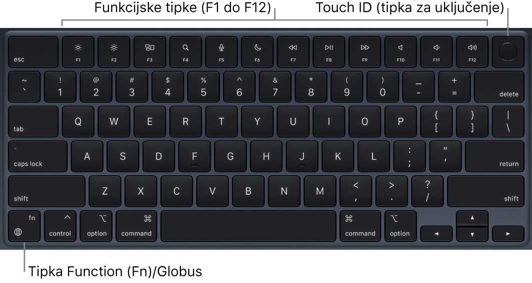 MacBook Air tipkovnica pokazuje red funkcijskih tipki i Touch ID tipku za uključivanje preko vrha i Funkciju (Fn)/globus u donjem lijevom kutu.