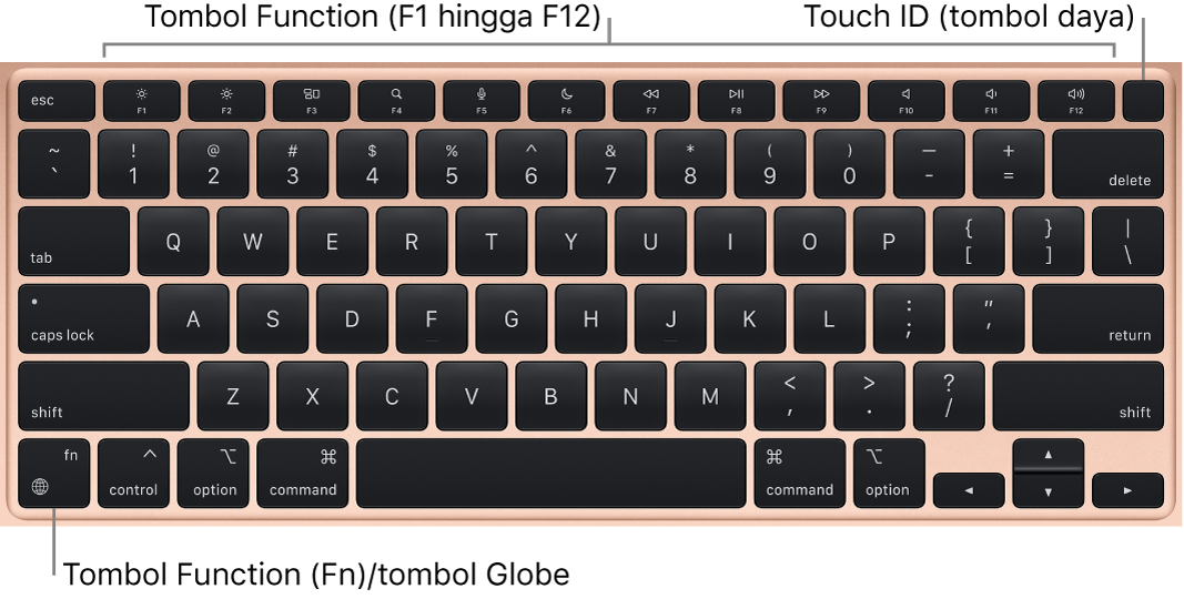 Papan ketik MacBook Air menampilkan baris tombol function dan tombol daya Touch ID di sepanjang bagian atas, serta tombol Function (Fn) di pojok kiri bawah.