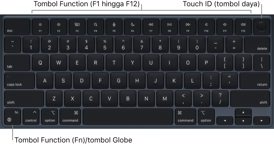 Papan ketik MacBook Air menampilkan baris tombol function dan tombol daya Touch ID di sepanjang bagian atas, serta tombol Function (Fn)/Globe di pojok kiri bawah.