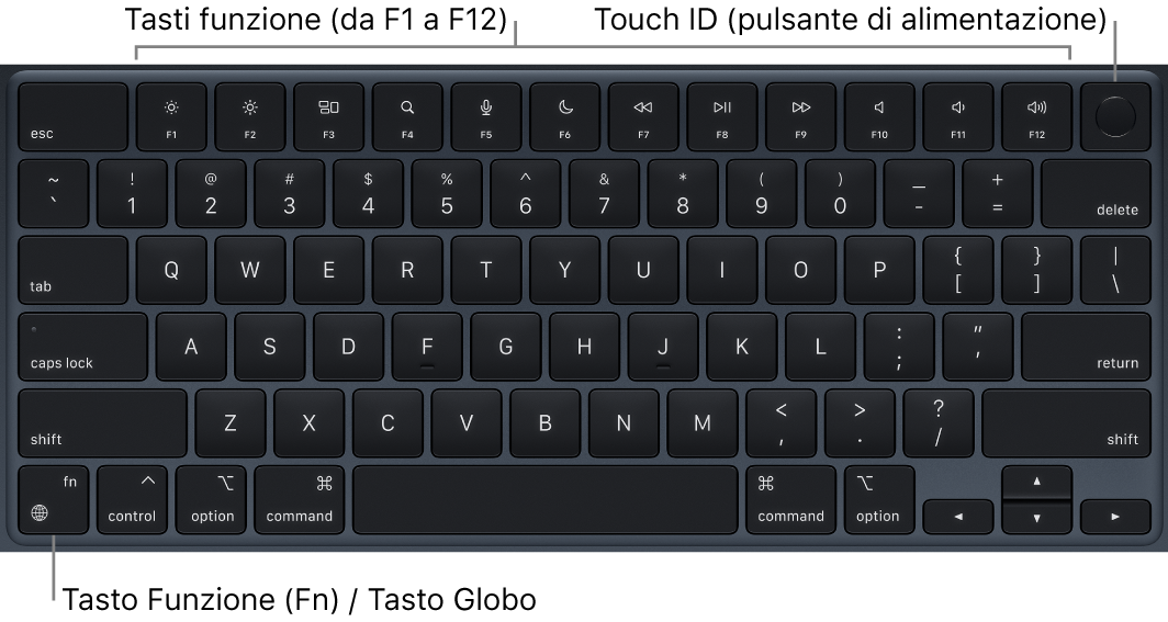 La tastiera di MacBook Air con i tasti funzione, il pulsante di alimentazione Touch ID, in alto, e il tasto Funzione (Fn)/globo, nell'angolo in basso a sinistra.