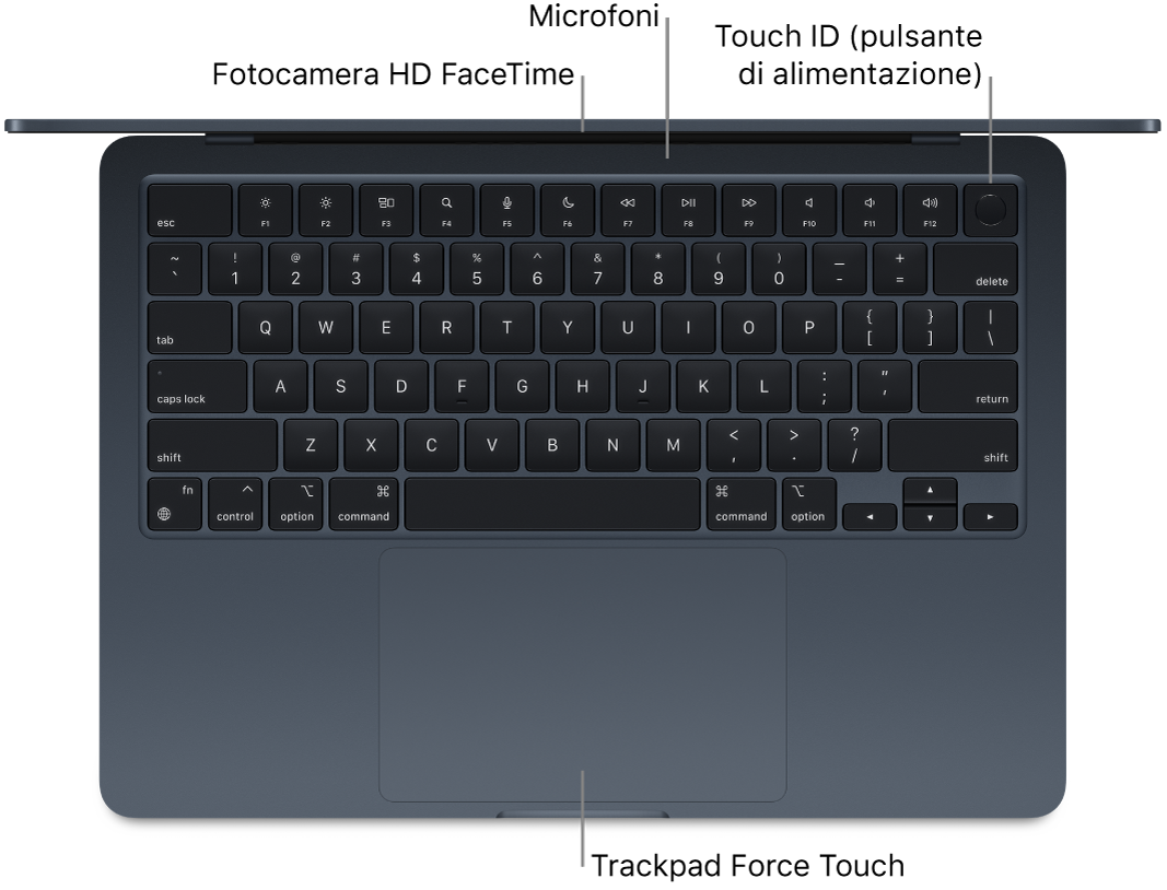 Vista di MacBook Air, dall'alto, con didascalie indicanti la fotocamera FaceTime HD, i microfoni, Touch ID (pulsante di alimentazione) e il trackpad Force Touch.