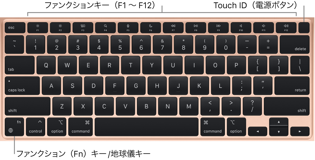 MacBook Airのキーボード。1列に並んだファンクションキー、上部にTouch ID電源ボタン、左下隅にファンクション（Fn）キーが示されています。