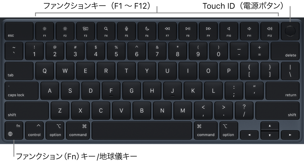 MacBook Airのキーボード。1列に並んだファンクションキー、上部にTouch ID電源ボタン、左下隅にファンクション（Fn）/地球儀キーが示されています。