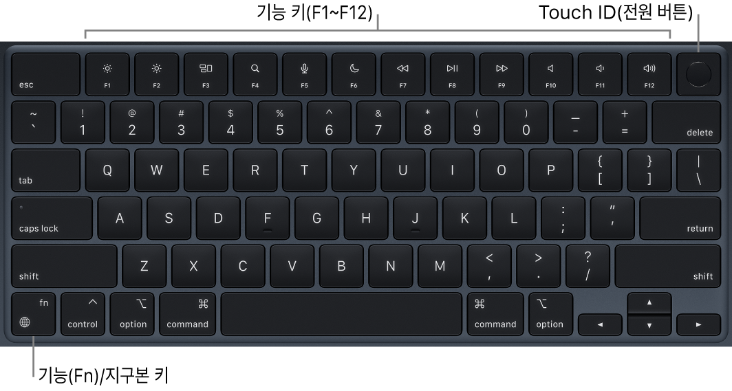 상단 전체에 있는 기능 키와 Touch ID 전원 버튼 및 키보드의 왼쪽 하단 모서리에 있는 Fn(기능) 키를 보여주는 MacBook Air 키보드.