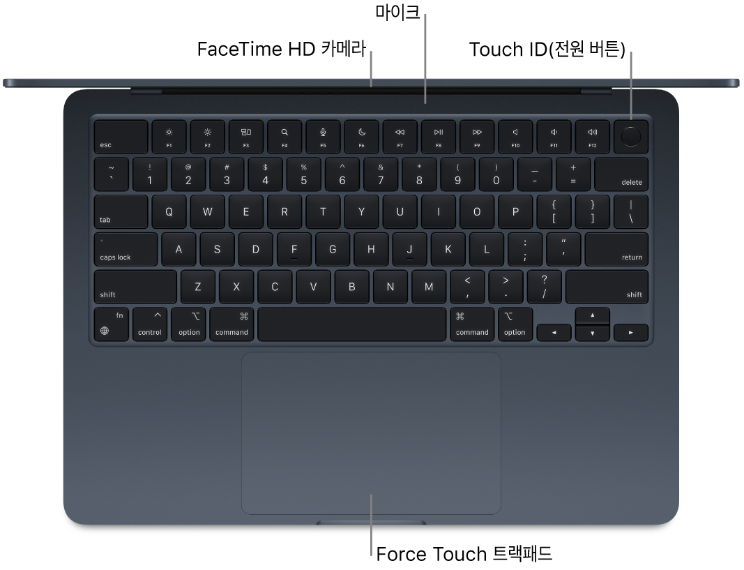 열려있는 상태의 MacBook Air를 위에서 내려다보는 모습과 FaceTime HD 카메라, 마이크, Touch ID(전원 버튼) 및 Force Touch 트랙패드에 대한 설명.