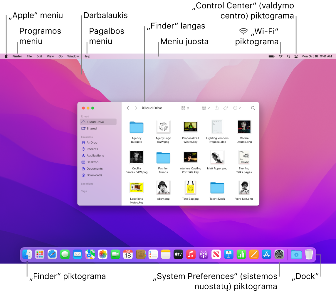 „Mac“ ekranas, kuriame matosi „Apple“ meniu, programos meniu, darbalaukis, pagalbos meniu, darbalaukis, „Finder“ langas, meniu juosta, „Wi-Fi“ piktograma, „Control Center“ piktograma, „Finder“ piktograma, „System Preferences“ piktograma ir „Dock“.