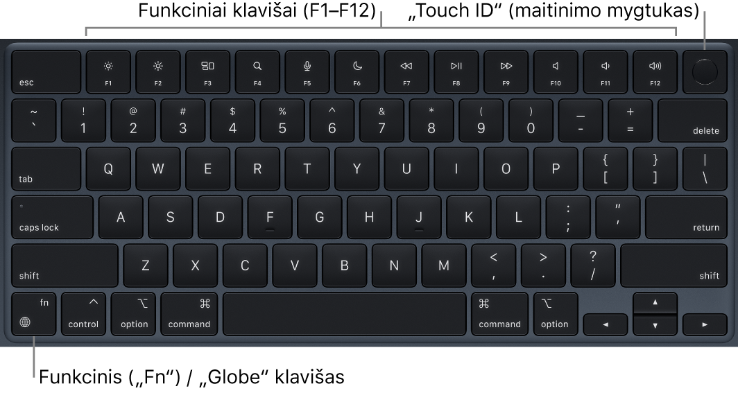 „MacBook Air“ klaviatūra, viršuje matosi funkcinių klavišų eilė, „Touch ID“ maitinimo mygtukas, o apatiniame kairiajame kampe – klavišas „Function“ („Fn“) / „Globe“.