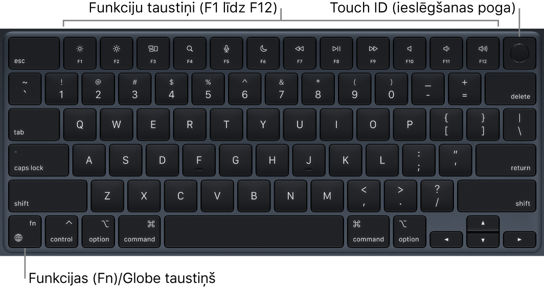 MacBook Air datora tastatūrā redzama funkciju taustiņu rinda, Touch ID ieslēgšanas poga augšējā malā un taustiņš Function (Fn)/Globe apakšējā kreisajā stūrī.