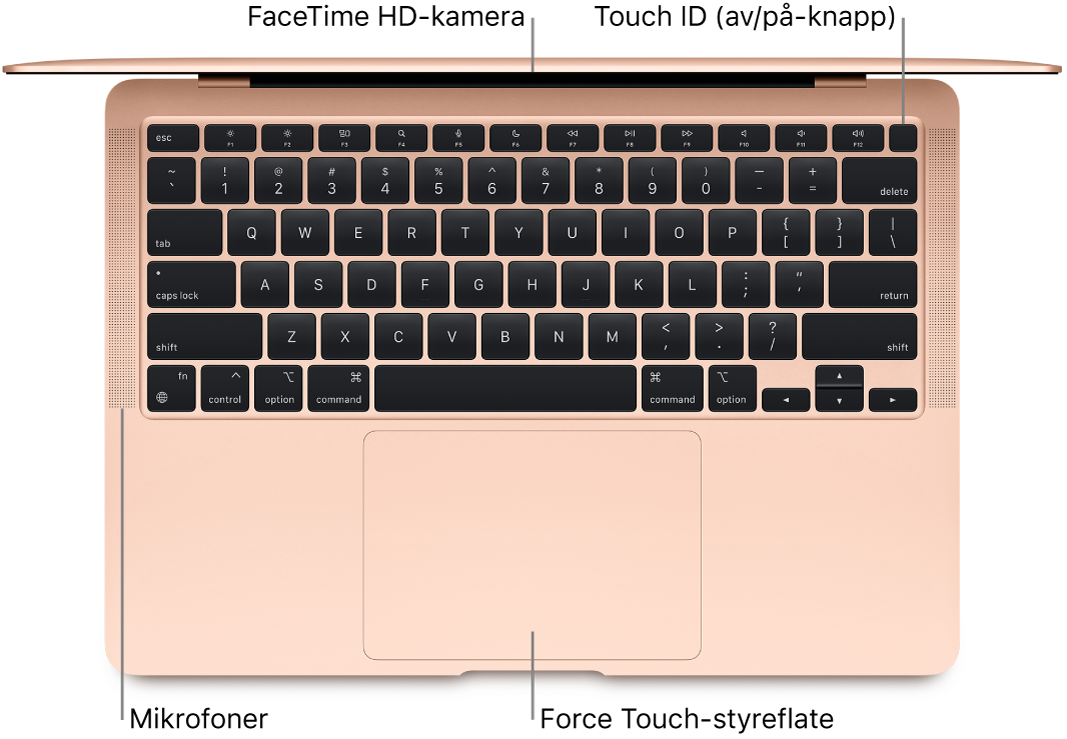 Oversikt over en åpen MacBook Air med bildeforklaringer for FaceTime HD-kameraet, Touch ID (av/på-knappen), mikrofonene og Force Touch-styreflaten.