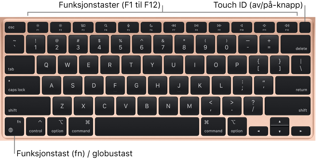 MacBook Air-tastaturet, der du ser raden med funksjonstaster og av/på-knappen med Touch ID øverst, og fn-funksjonstasten nede til venstre.