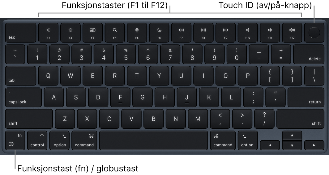 MacBook Air-tastaturet, der du ser raden med funksjonstaster og av/på-knappen med Touch ID øverst og fn-funksjonstasten / globustasten nede til venstre.