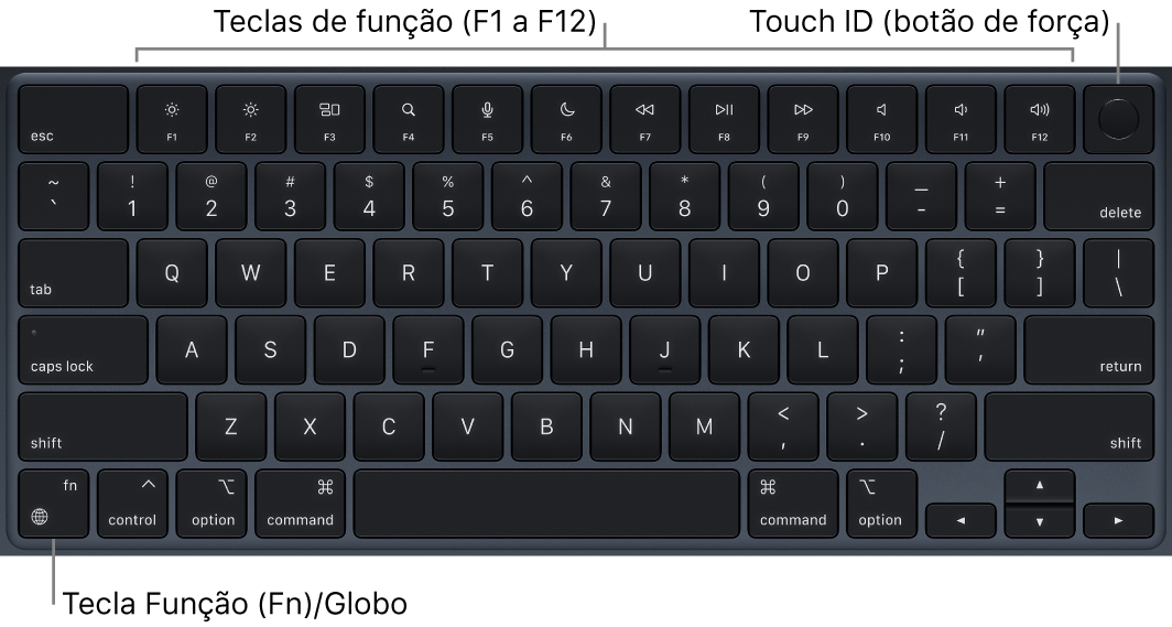 Teclado do MacBook Air mostrando a linha de teclas de função e o botão de força Touch ID ao longo da parte superior, e a tecla Função (Fn)/Globo no canto inferior esquerdo.