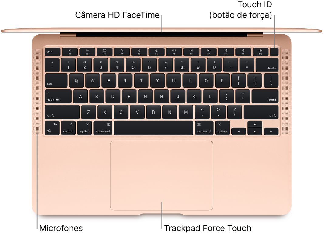 Vista superior de um MacBook Air aberto, com chamadas para a câmera FaceTime HD, o Touch ID (botão de força), os microfones e o trackpad Force Touch.