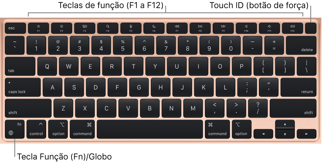 Teclado do MacBook Air mostrando a linha de teclas de função e o botão de força Touch ID ao longo da parte superior, e a tecla Função (Fn) no canto inferior esquerdo.
