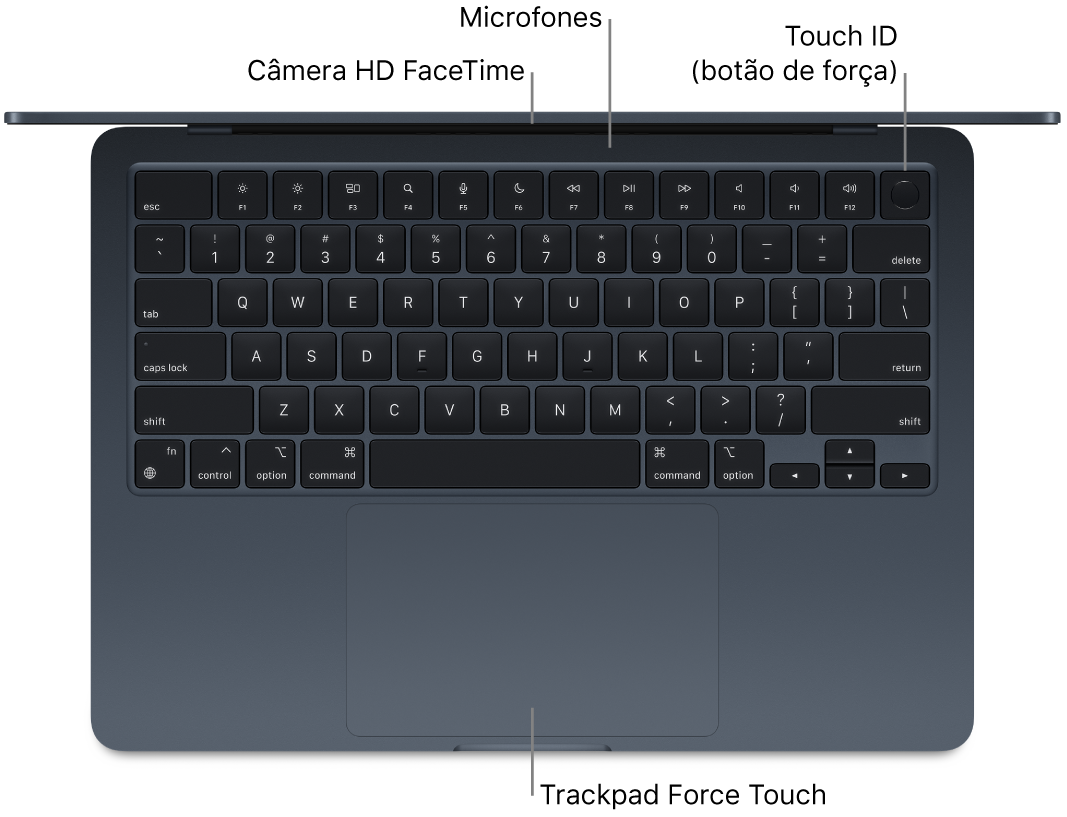 Vista superior de um MacBook Air aberto, com chamadas para a câmera FaceTime HD, microfones, Touch ID (botão de força) e o trackpad Force Touch.