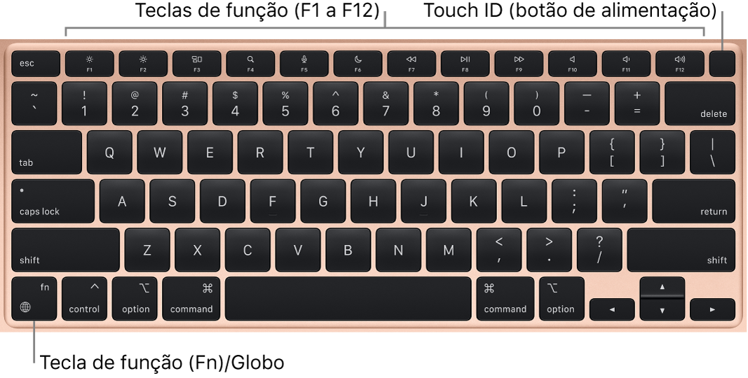 Teclado do MacBook Air a mostrar as teclas de função na parte superior e o botão de alimentação Touch ID na parte superior e a tecla de função (Fn) no canto inferior esquerdo.