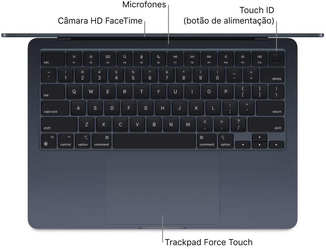 Vista de cima de um MacBook Air aberto, com chamadas para a câmara FaceTime HD, microfones, Touch ID (botão de alimentação) e Force Touch.
