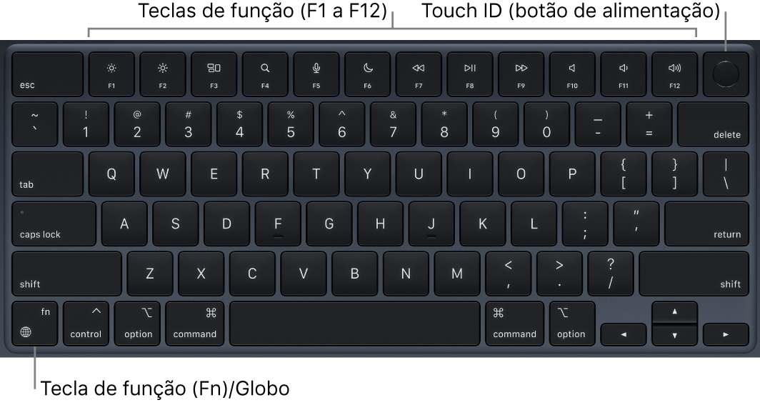 Teclado do MacBook Air a mostrar as teclas de função na parte superior e o botão de alimentação Touch ID na parte superior e a tecla de função (Fn)/globo no canto inferior esquerdo.